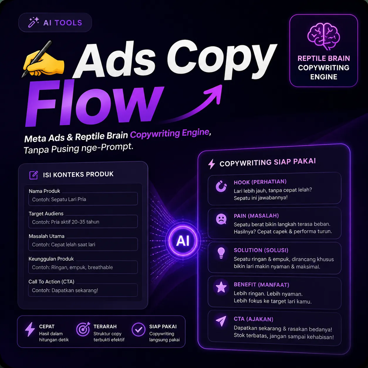 Ads Copy Flow