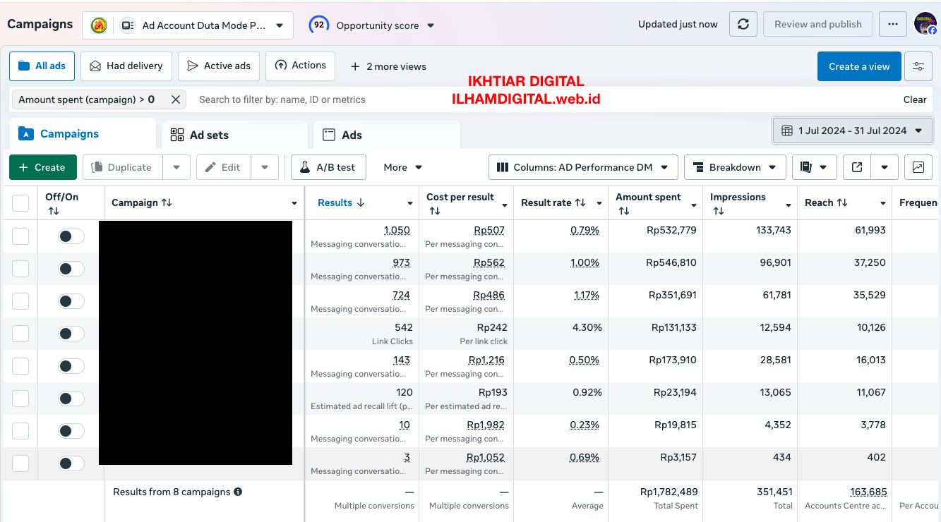 Meta Ads Performance